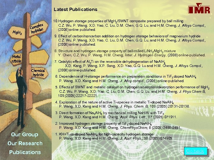 Latest Publications Mg. H 2 plex Com es id hydr 10. Hydrogen storage properties