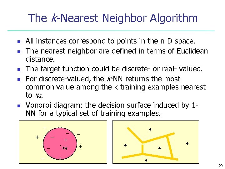 The k-Nearest Neighbor Algorithm n n n All instances correspond to points in the