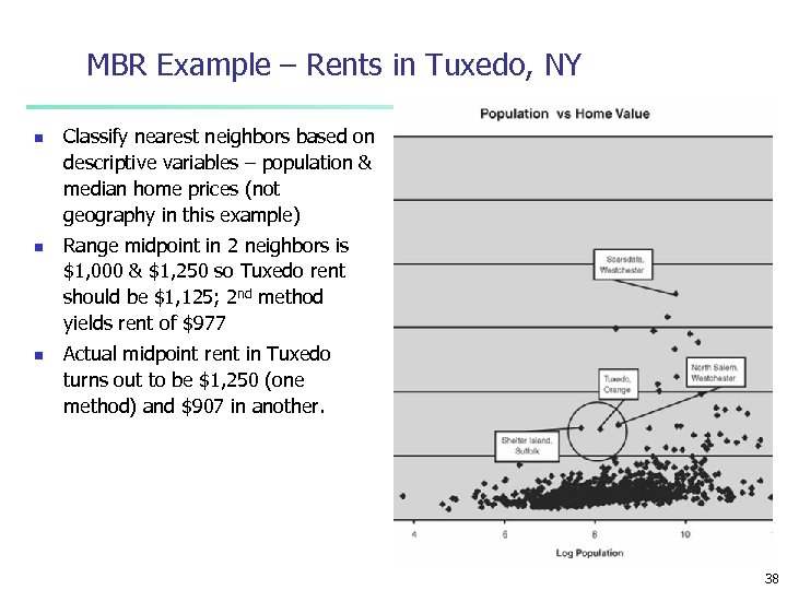 MBR Example – Rents in Tuxedo, NY n n n Classify nearest neighbors based