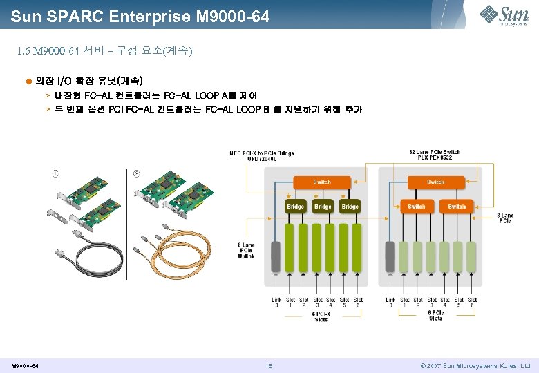 Sun SPARC Enterprise M 9000 -64 1. 6 M 9000 -64 서버 – 구성