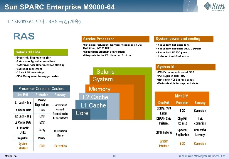 Sun SPARC Enterprise M 9000 -64 1. 7 M 9000 -64 서버 - RAS