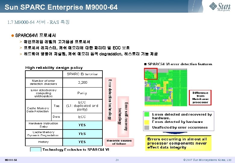 Sun SPARC Enterprise M 9000 -64 1. 7 M 9000 -64 서버 - RAS