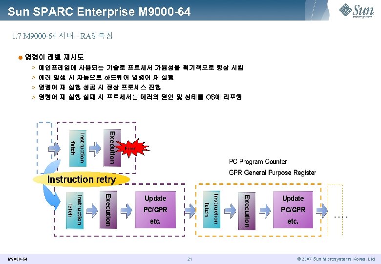 Sun SPARC Enterprise M 9000 -64 1. 7 M 9000 -64 서버 - RAS