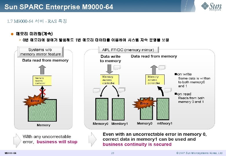 Sun SPARC Enterprise M 9000 -64 1. 7 M 9000 -64 서버 - RAS