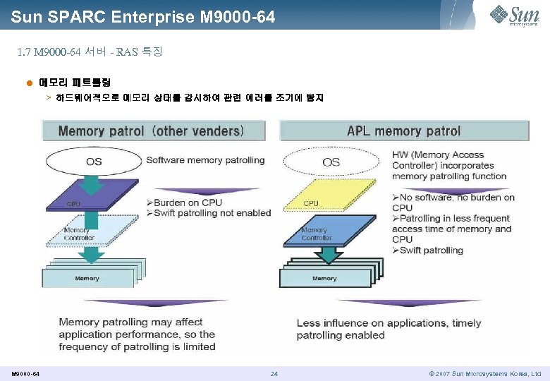 Sun SPARC Enterprise M 9000 -64 1. 7 M 9000 -64 서버 - RAS