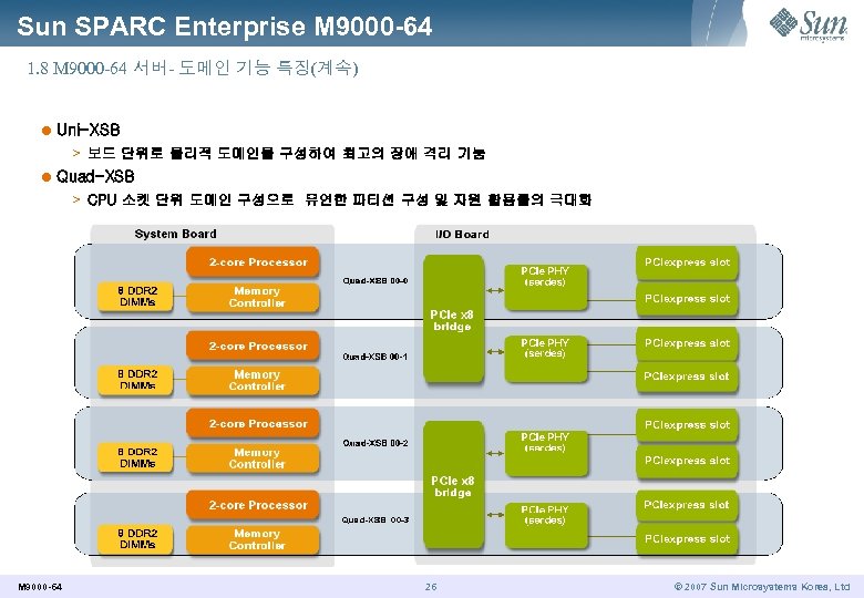 Sun SPARC Enterprise M 9000 -64 1. 8 M 9000 -64 서버- 도메인 기능