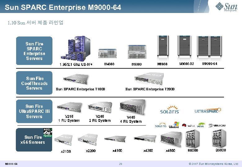 Sun SPARC Enterprise M 9000 -64 1. 10 Sun 서버 제품 라인업 M 9000