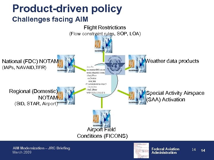 Product-driven policy Challenges facing AIM Flight Restrictions (Flow constraint rules, SOP, LOA) Weather data