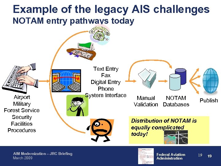 Example of the legacy AIS challenges NOTAM entry pathways today Airport Military Forest Service