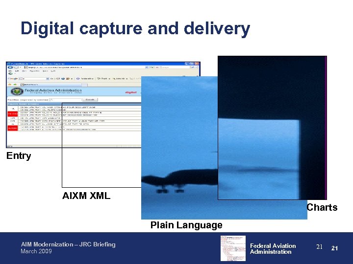 Digital capture and delivery Entry AIXM XML Charts Plain Language AIM Modernization – JRC