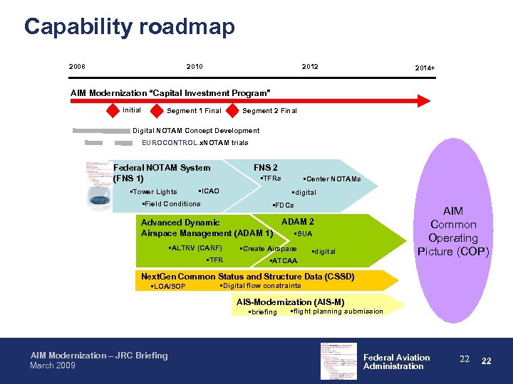 Capability roadmap 2008 2010 2012 2014+ AIM Modernization “Capital Investment Program” Initial Segment 1