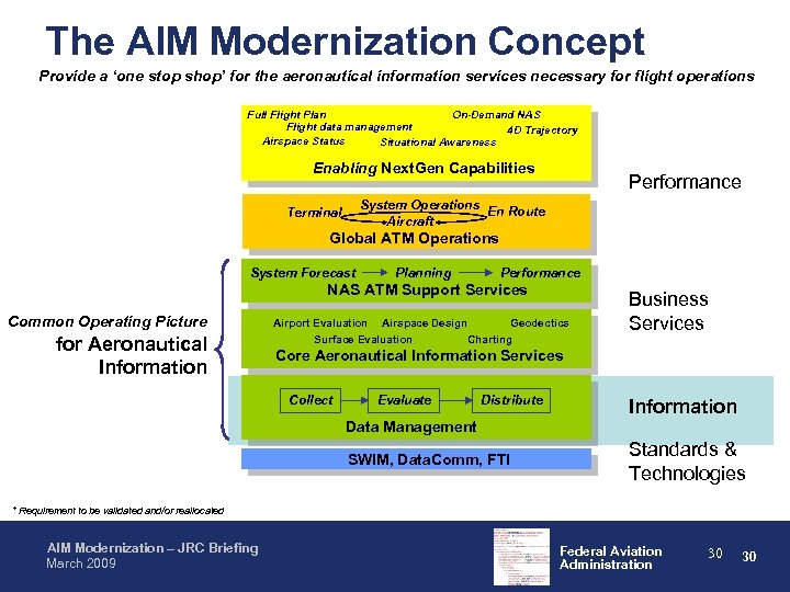 The AIM Modernization Concept Provide a ‘one stop shop’ for the aeronautical information services