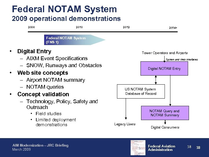 Federal NOTAM System 2009 operational demonstrations 2008 2010 2012 2014+ Federal NOTAM System (FNS