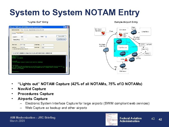 System to System NOTAM Entry “Lights Out” Entry • • Sample Airport Entry “Lights