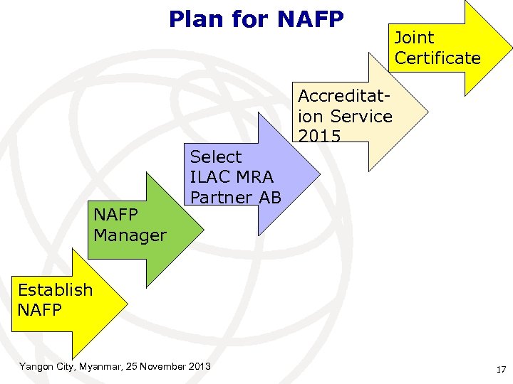 Plan for NAFP Manager Select ILAC MRA Partner AB Joint Certificate Accreditation Service 2015