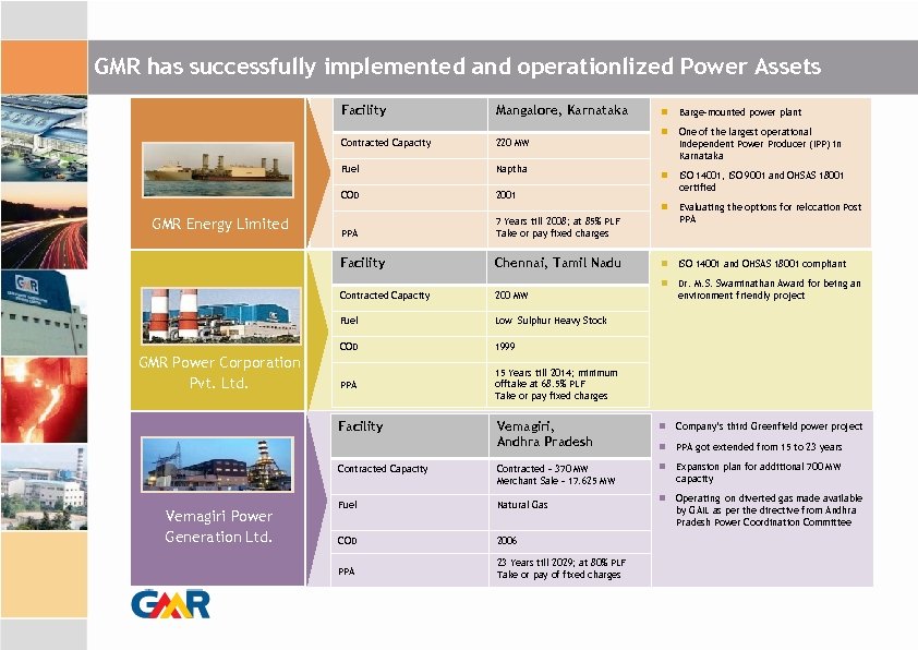 GMR has successfully implemented and operationlized Power Assets Facility Mangalore, Karnataka Contracted Capacity 220