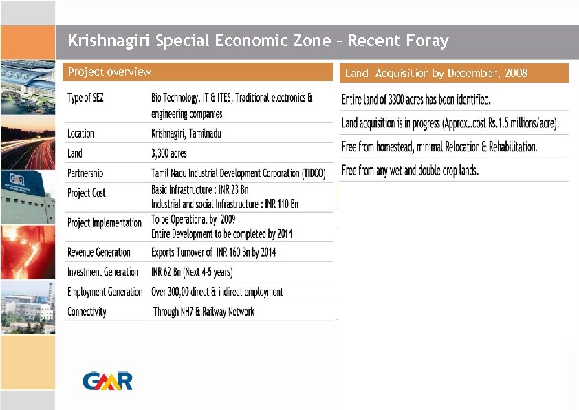 Krishnagiri Special Economic Zone – Recent Foray Project overview Land Acquisition by December, 2008