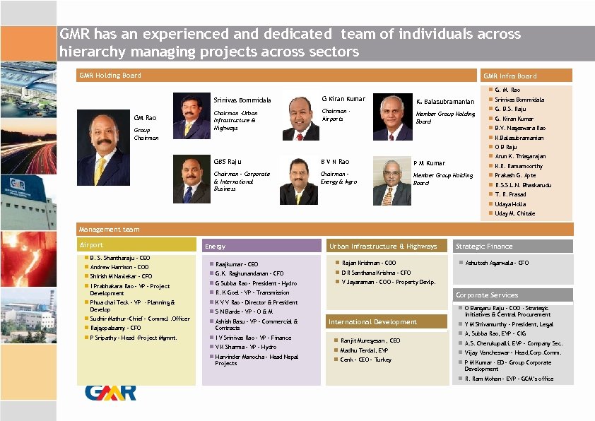 GMR has an experienced and dedicated team of individuals across hierarchy managing projects across