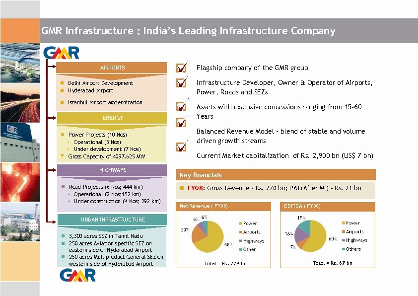 GMR Infrastructure : India’s Leading Infrastructure Company AIRPORTS Delhi Airport Development Hyderabad Airport Istanbul