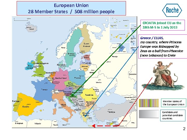 European Union 28 Member States / 508 million people CROATIA joined EU as the