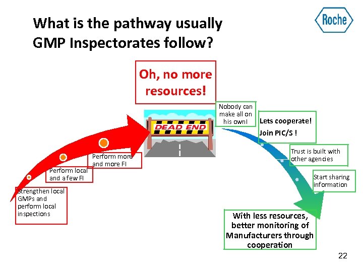 What is the pathway usually GMP Inspectorates follow? Oh, no more resources! Nobody can