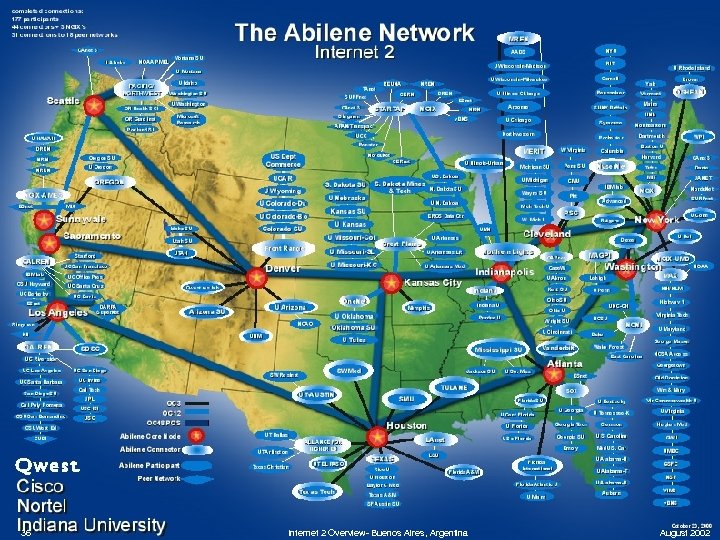 36 Internet 2 Overview- Buenos Aires, Argentina August 2002 