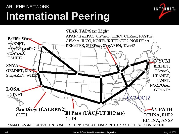 ABILENE NETWORK International Peering STAR TAP/Star Light Pacific Wave AARNET, APAN/Trans. PAC , CA*net
