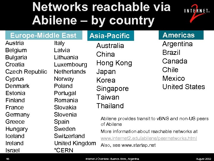 Networks reachable via Abilene – by country Europe-Middle East Asia-Pacific Austria Italy Australia Belgium