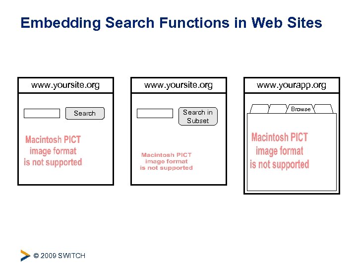 Embedding Search Functions in Web Sites www. yoursite. org Search © 2009 SWITCH www.