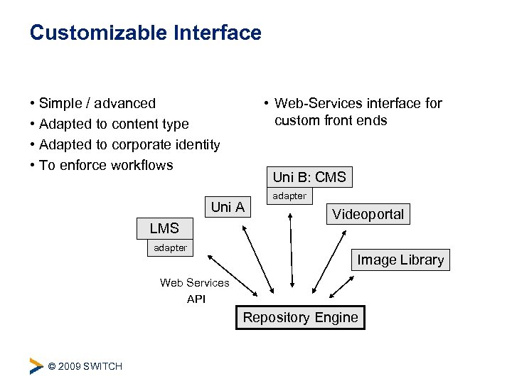 Customizable Interface • Simple / advanced • Adapted to content type • Adapted to