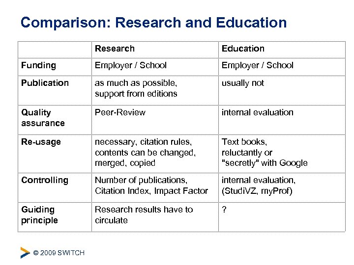 Comparison: Research and Education Research Education Funding Employer / School Publication as much as