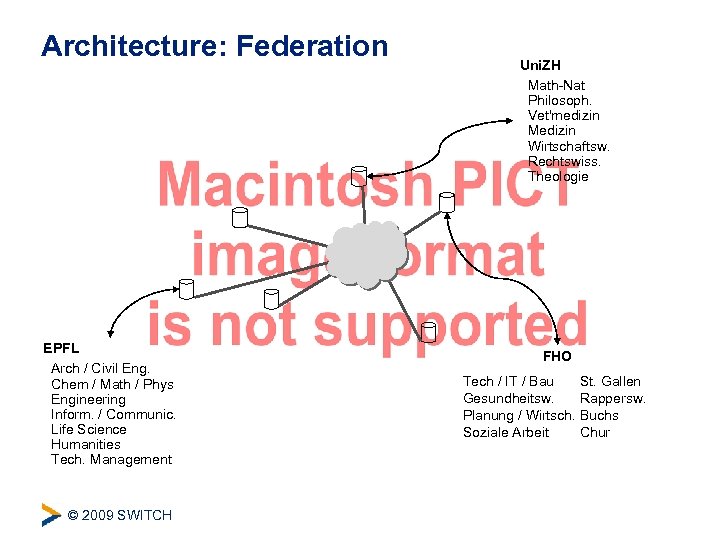 Architecture: Federation EPFL Arch / Civil Eng. Chem / Math / Phys Engineering Inform.