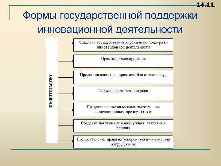 Финансовая поддержка инновационной деятельности