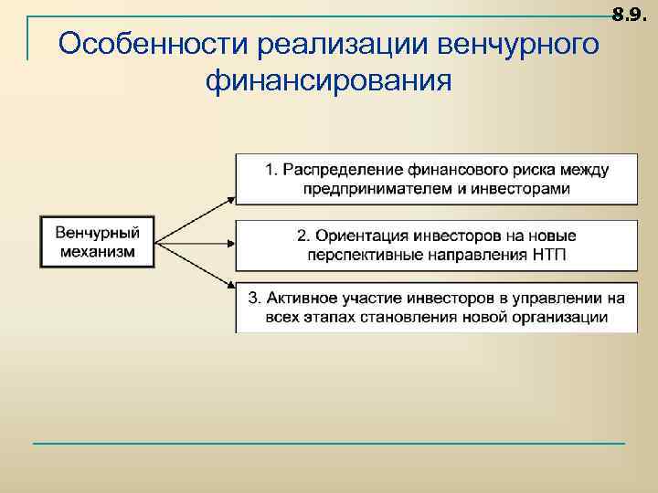 8. 9. Особенности реализации венчурного финансирования 