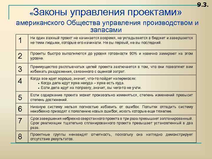 9. 3. «Законы управления проектами» американского Общества управления производством и запасами 1 Ни один
