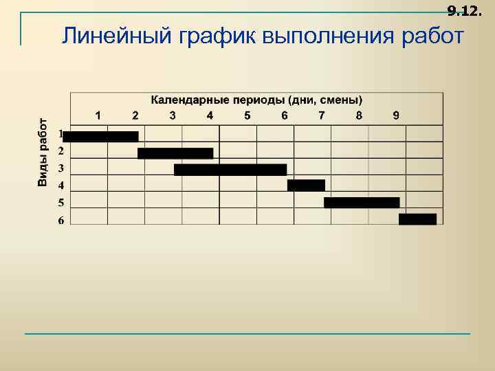 Виды графиков работы