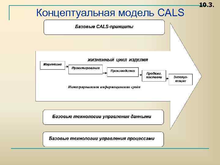 Уровни инновационного менеджмента. Концептуальная модель Cals. Концептуальная модель Cals (ИПИ). Базовые принципы Cals. Концептуальная модель Cals как построить.