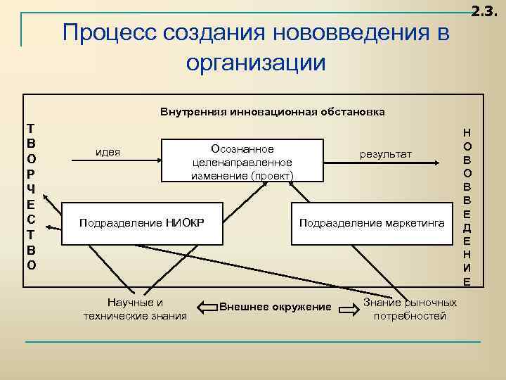 К организационным инновациям в управлении виртуальными проектами компании относятся