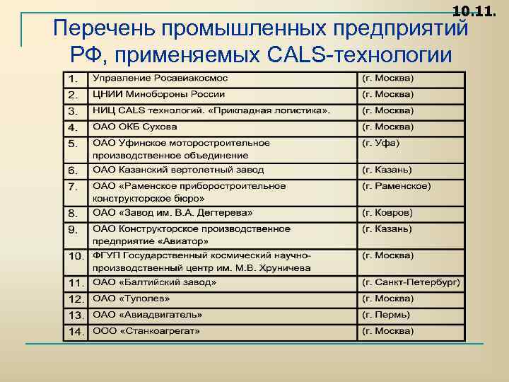10. 11. Перечень промышленных предприятий РФ, применяемых CALS технологии 