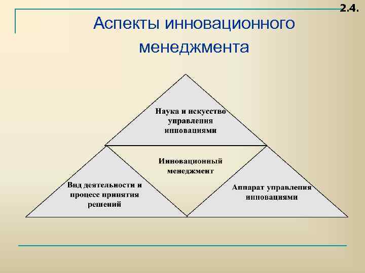 Инновационный менеджмент примере