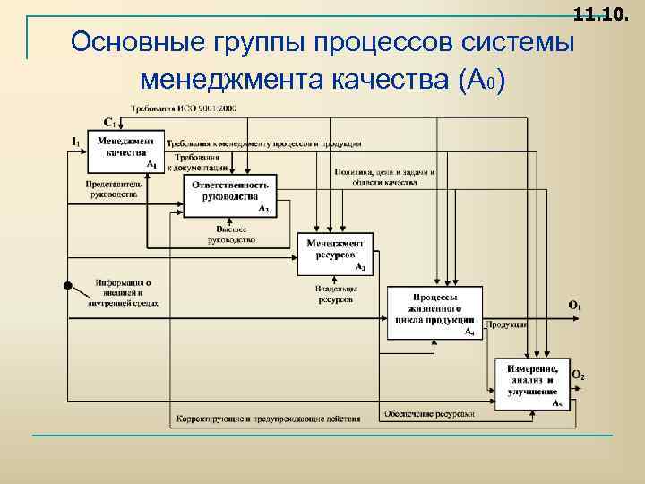 Карта процесса смк пример