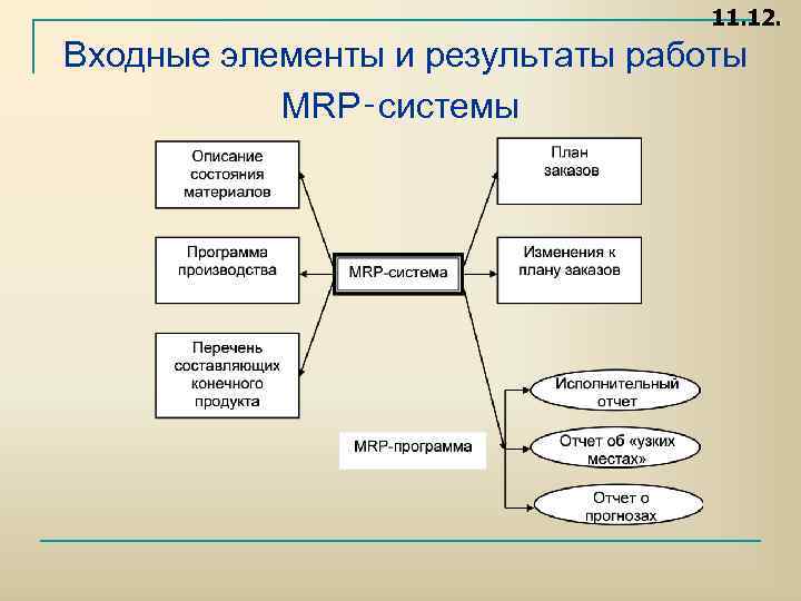 Структурная схема mrp