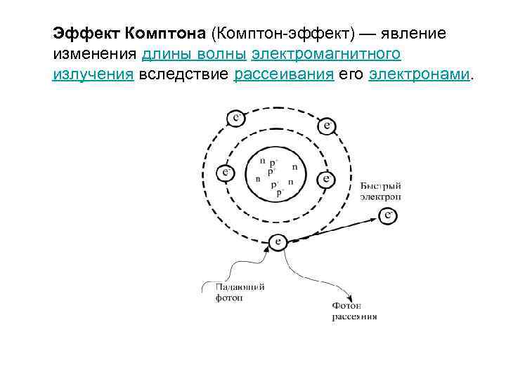 Эффект Комптона (Комптон-эффект) — явление изменения длины волны электромагнитного излучения вследствие рассеивания его электронами.