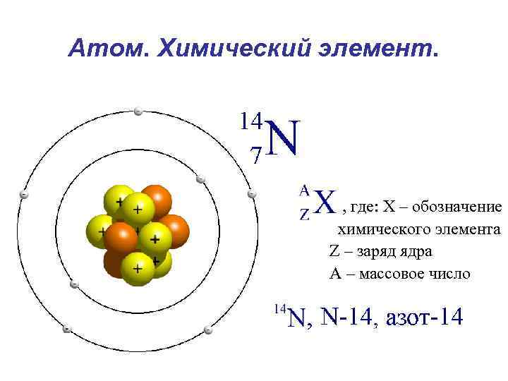 Атом. Химический элемент. , где: X – обозначение химического элемента Z – заряд ядра