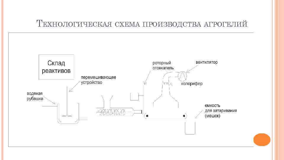  ТЕХНОЛОГИЧЕСКАЯ СХЕМА ПРОИЗВОДСТВА АГРОГЕЛИЙ 