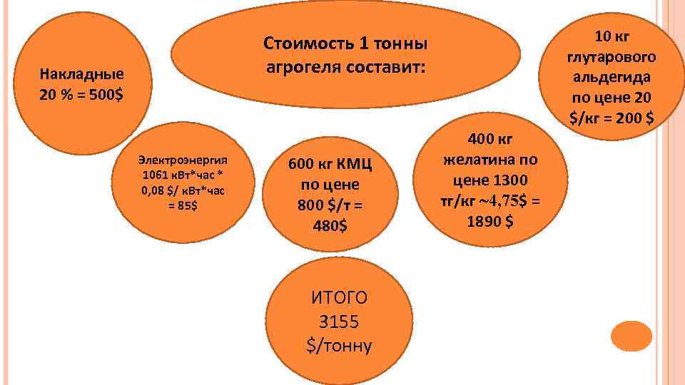 10 кг глутарового альдегида по цене 20 $/кг = 200 $ Стоимость 1 тонны