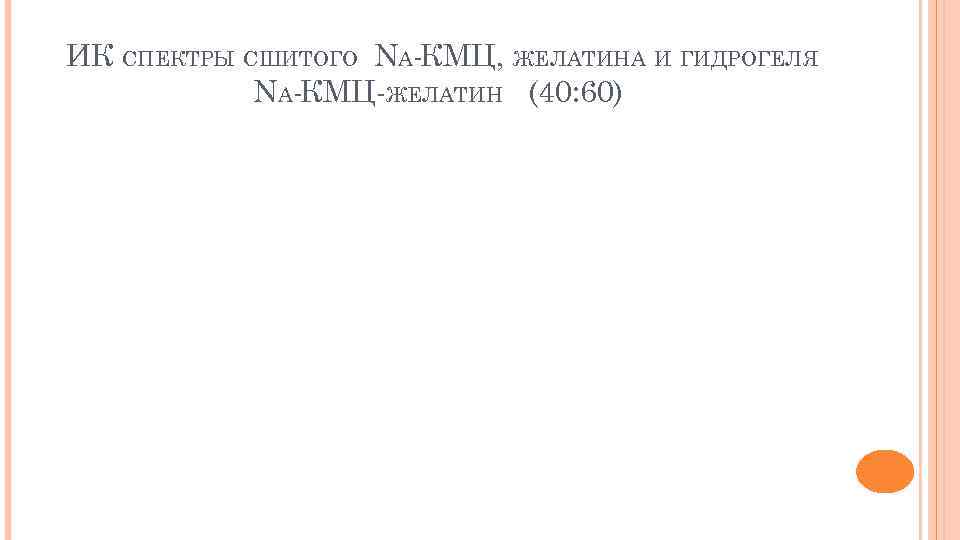 ИК СПЕКТРЫ СШИТОГО NA-КМЦ, ЖЕЛАТИНА И ГИДРОГЕЛЯ NA-КМЦ-ЖЕЛАТИН (40: 60) 