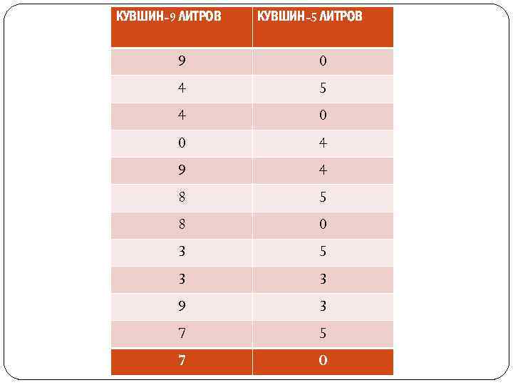 КУВШИН-9 ЛИТРОВ КУВШИН-5 ЛИТРОВ 9 0 4 5 4 0 0 4 9 4