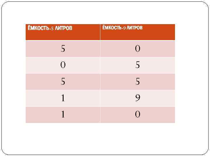 ЁМКОСТЬ-5 ЛИТРОВ 5 0 5 1 1 ЁМКОСТЬ-9 ЛИТРОВ 0 5 5 9 0