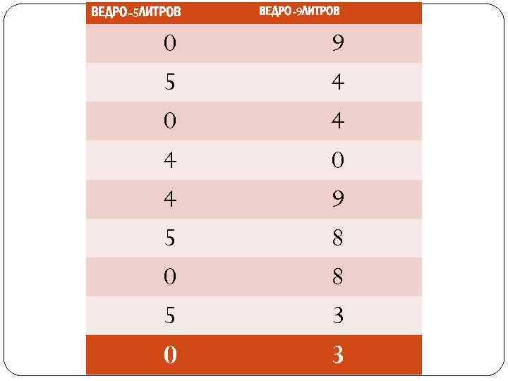 ВЕДРО-5 ЛИТРОВ 0 5 0 4 4 5 0 ВЕДРО-9 ЛИТРОВ 9 4 4